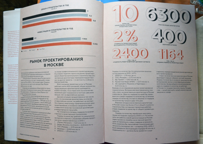 Разворот с резульатами исследования московского архитектрного рынка из «Книги о полезной и красивой архитектуре». Фотография © Елена Петухова Разворот с резульатами исследования московского архитектрного рынка из «Книги о полезной и красивой архитектуре». Фотография © Елена Петухова