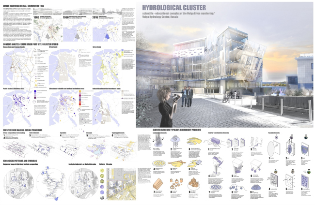 ������ ���� ���������� ���������������� �������