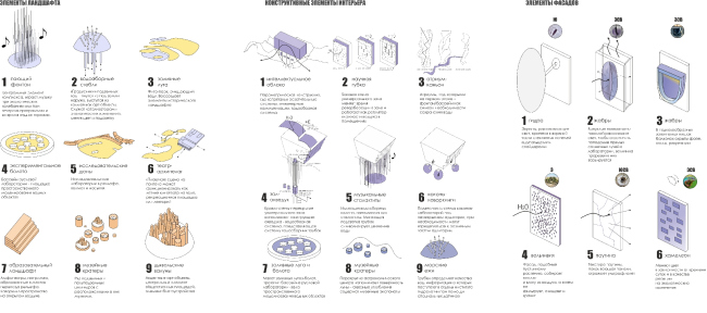 ��������� ��������� ��������. ������ ���� ����������