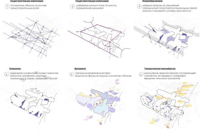 ������-�������� ���������������� ��������. ������ ���� ���������� ���������������� �������