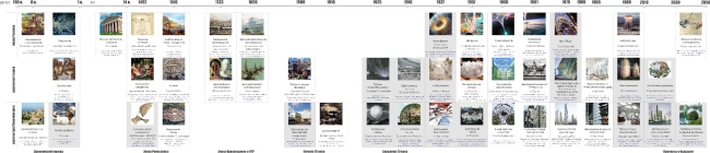 ������������ �����������. �������������� ������ � �����������. ������ ���� ���������� ���������������� �������