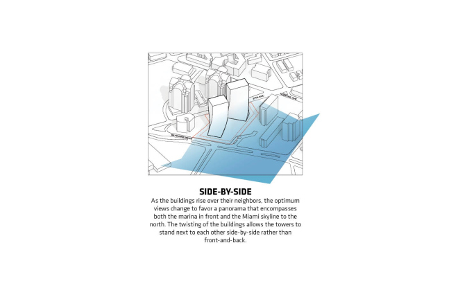 ����� �������� Grove at Grand Bay � BIG