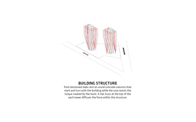 ����� �������� Grove at Grand Bay � BIG