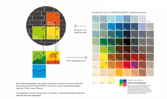 ���������� �����. ��������� �������. �������� �������������. ������� ������ ������ � sp architect