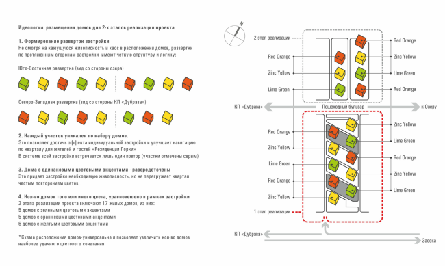  .  .  .     sp architect