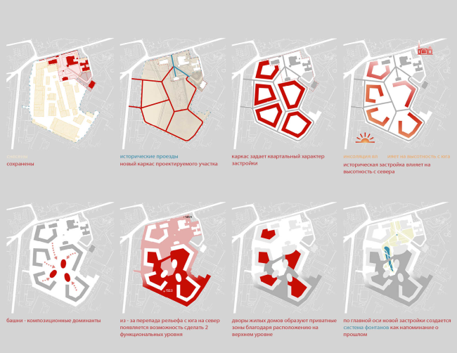 "Silver Fountain" residential complex. Versions of location plan. Project, 2016  Atrium