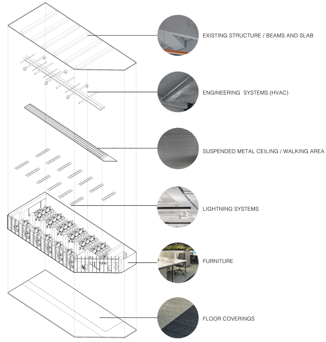 Office of Orange Business Services in the Mercury Tower. Functional diagram of the open space. Implementation, 2016  T+T Architects