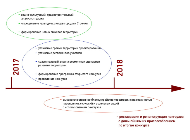 ����������� �� ������� ������������ ����������� ��������� �������