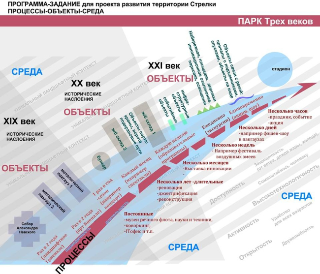 ����� � ��� ��������