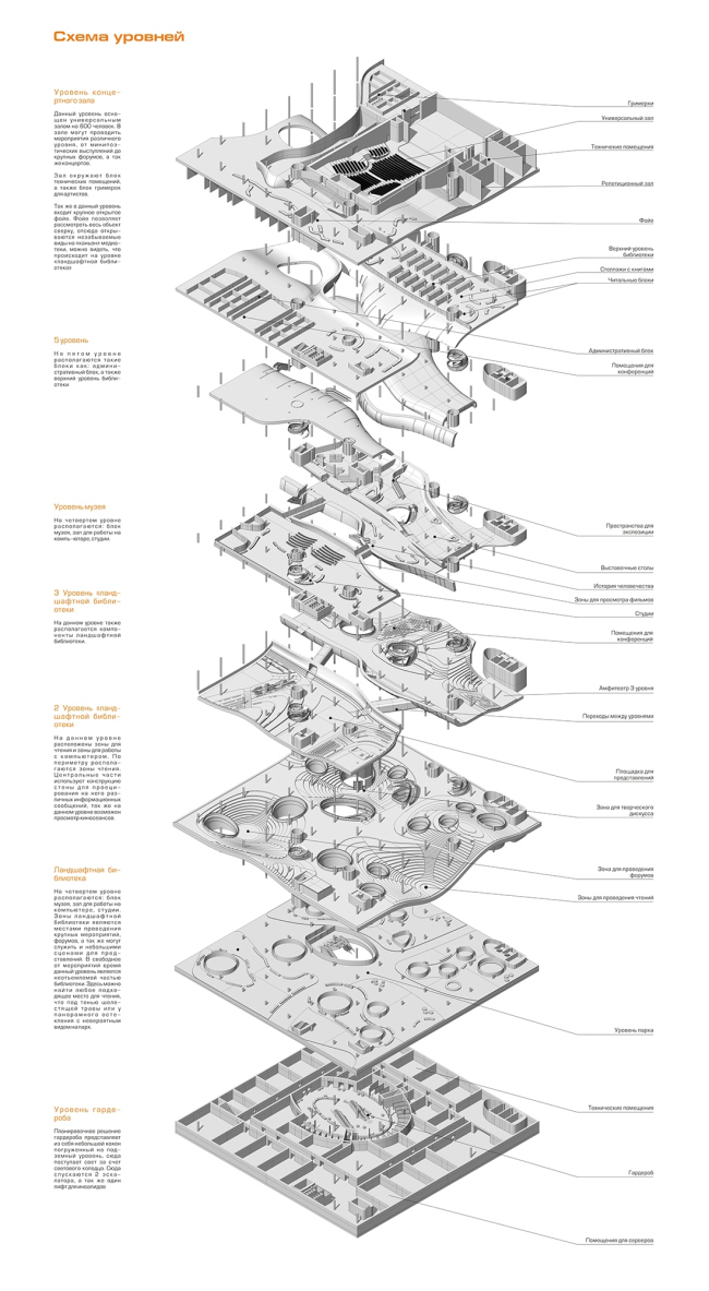 ������ ����������� �������������. �����: ����� ��������, 
��������� ��������������� ������������-������������ ����������� (�����)