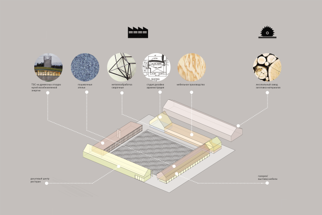 ������ ������������� ������� ������������ ����������� �������. �����: ������ ��������, ������������ ������ ����� ����������� �� ������ (�����, �������)