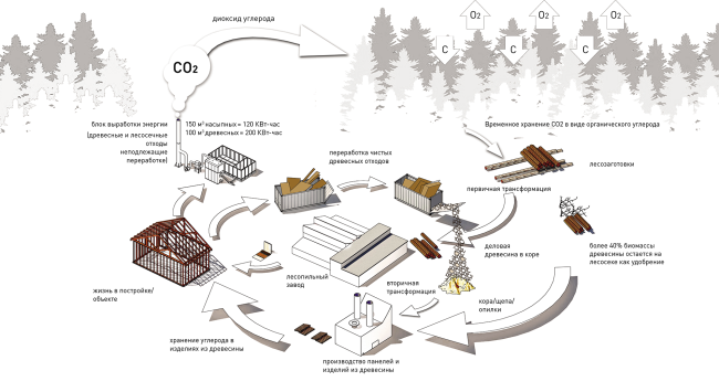 ������ ������������� ������� ������������ ����������� �������. �����: ������ ��������, ������������ ������ ����� ����������� �� ������ (�����, �������)