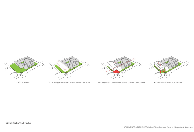 -  Crédit Mutuel de Loire-Atlantique Centre-Ouest  AIA Associés