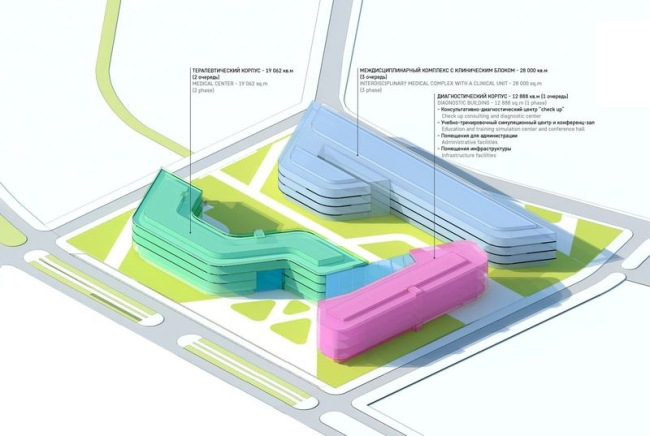 International Medical Cluster in Skolkovo. The Diagnostic Unit  Asadov Bureau