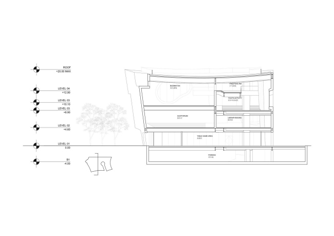 ����� �������� � �������� �������� COFCO. ����� �������� � Steven Holl Architects