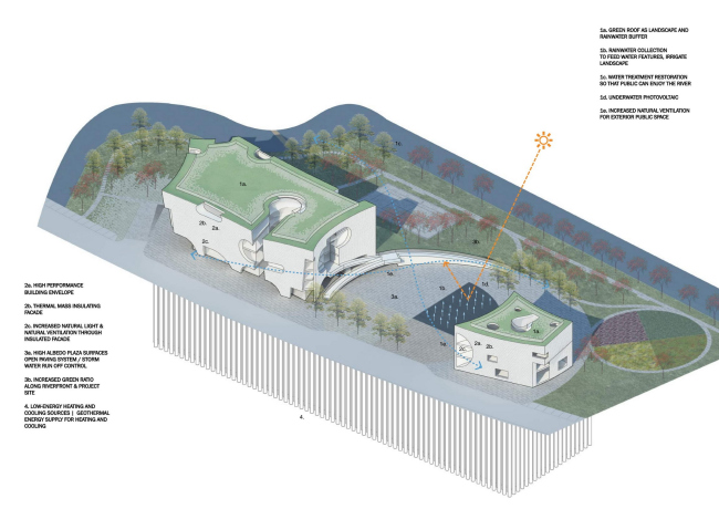 ����� �������� � �������� �������� COFCO � Steven Holl Architects