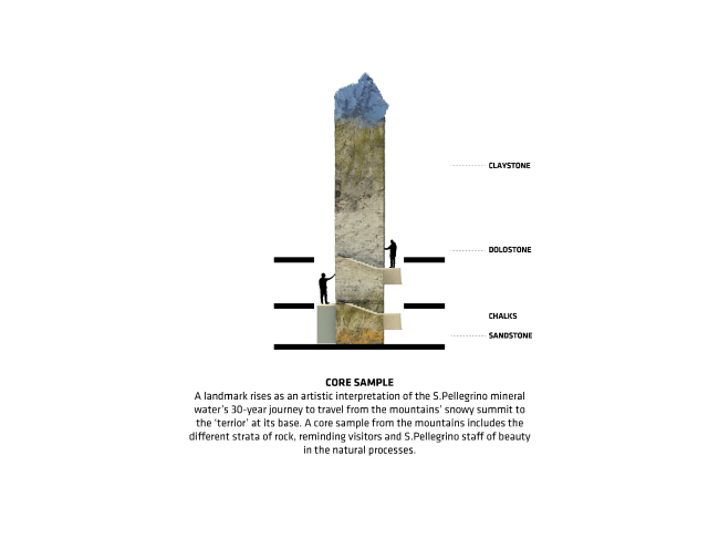 ����� ������. ������ ������������ ������ ����-���������� � BIG