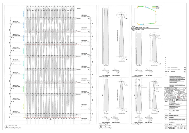 �������� �������� Victoria Gate � ACME