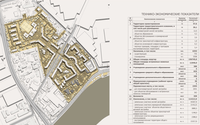 ����� ������������� �����������. ��������� ��������� ����������, ������������ ������������ ���������� � ������� �����������, ����������� � �������� � �����-55�