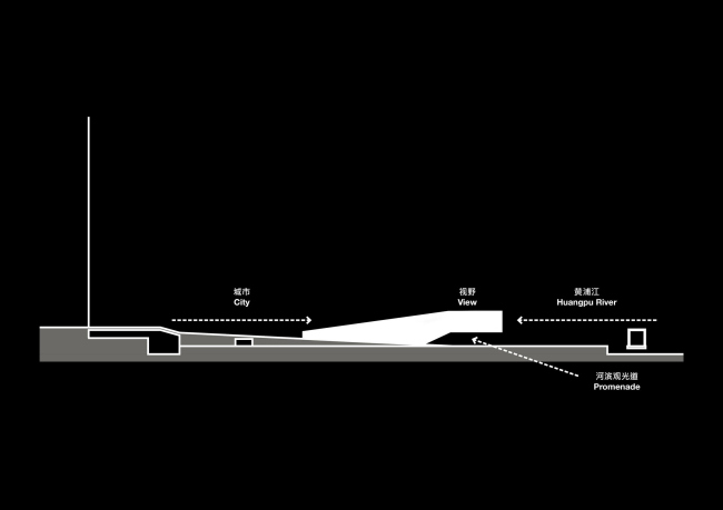 ����������� ����� ��������� � OMA