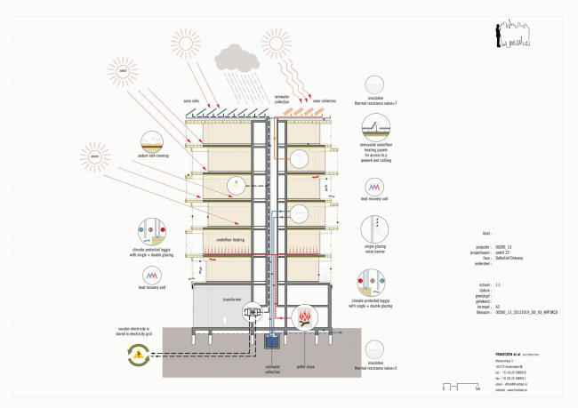 ����� ��� Patch22 � Lemniskade Projecten BV & Tom Frantzen et al.