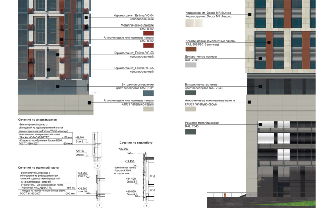 Multifunctional complex in "Park of Legends" on the territory of the former ZIL plant. Fragments of the facade � Olimpproekt Group