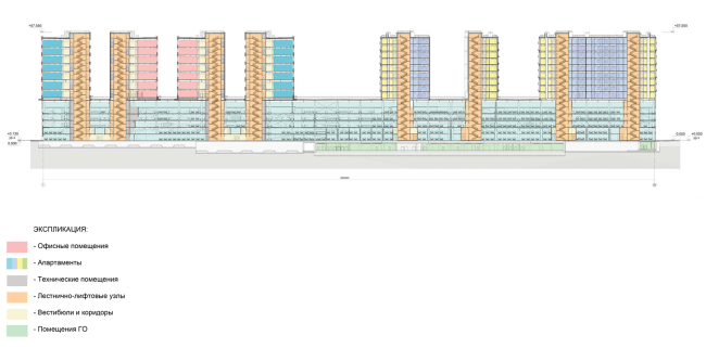 Multifunctional complex in "Park of Legends" on the territory of the former ZIL plant. Section view  Olimpproekt Group