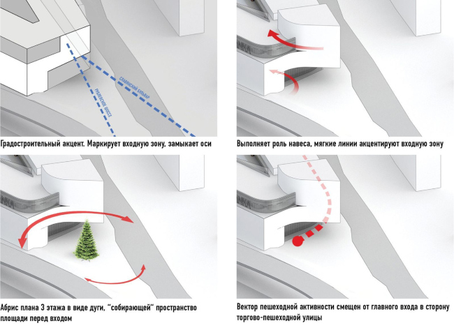 "Oceania" multifunctional center (facade solution)  Asadov Architectural Bureau