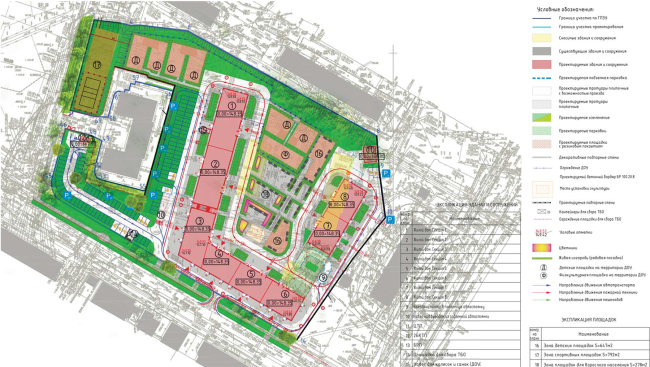 Housing complex at the Mikhailova Street. Layout of the land site organization combined with the transport diagram � Olimpproekt Group