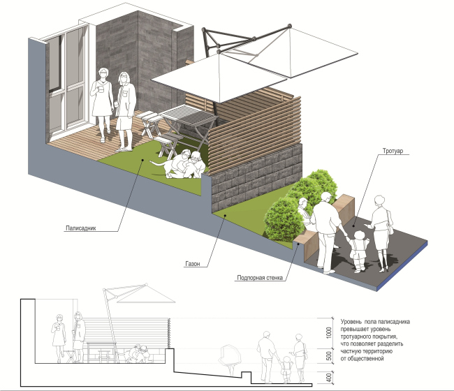 ������� �� ����������� � ������������� ���� �����