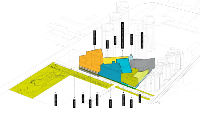 THe structure of the multifunctional complex "Five Stars" � A.Len