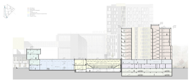 Multifunctional complex "Five Stars". Longitudinal section view (along the "Sports" park)  A.Len