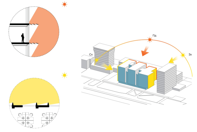 Diagram of protection from sunlight. "Optima-Plaza" office complex  Archimatika
