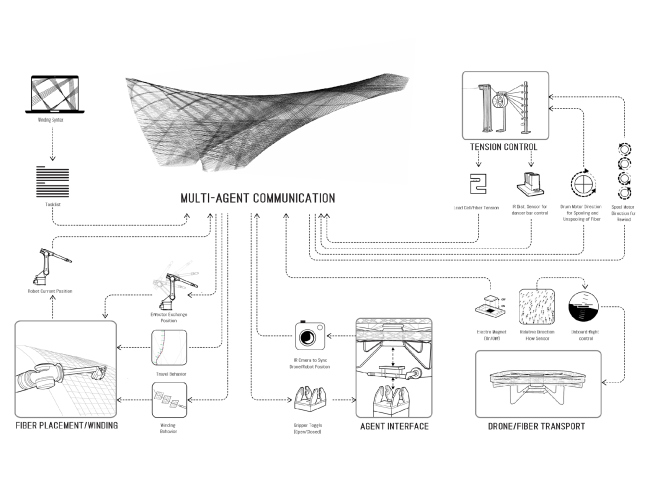 �������� ICD/ITKE 2016-2017 � ICD/ITKE