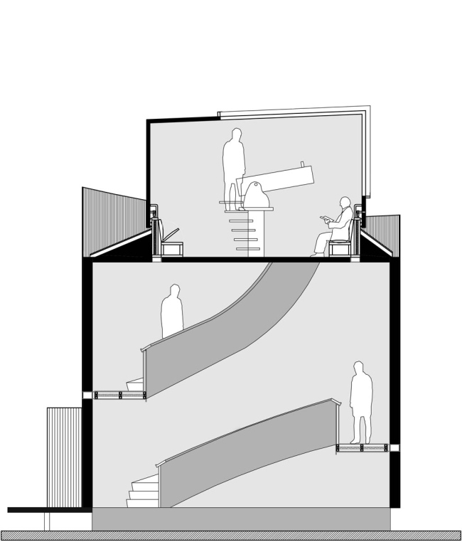 ��������������� ������������ ������� � Factoría