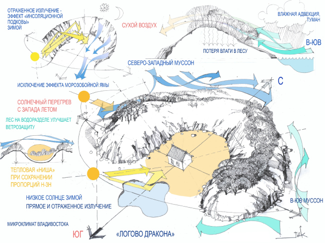 �������������� ��������� ������� �������. ���������� �����, ������� ����� ���������