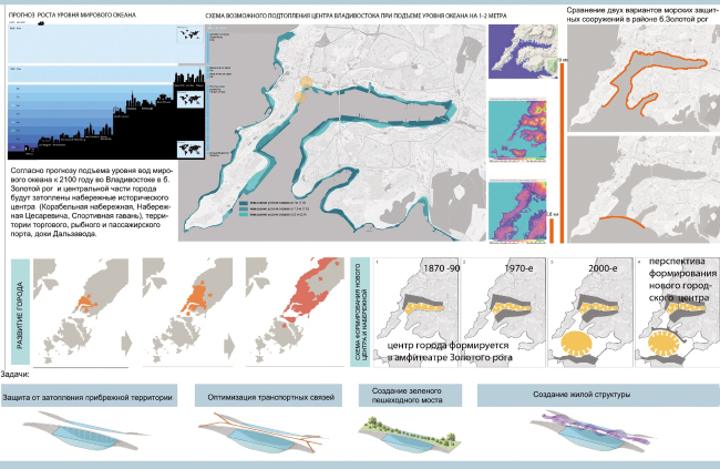 ������ ���������� ����������� ����������� ����� ������ �� ����� �������� � ��������� ��������� � ����� �������� ����� ������. ������� �������� ���������� ������������ � ������� ������-���������, ��������� ������ �����������. �����: ���������� ��������. ����������� ������������� ������ ����������
