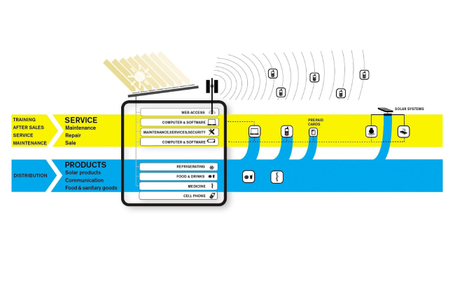 SOLARKIOSK � SOLARKIOSK AG