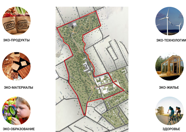 Improvement project of Staroe Drozhanoe. A healthy environment for working and living � UNK project