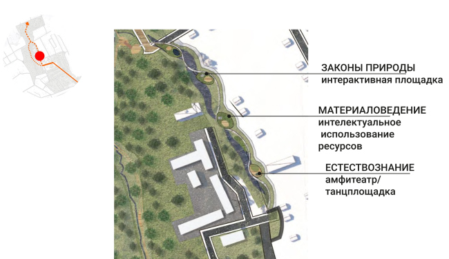 Improvement project of Staroe Drozhanoe. The Path of Science  UNK project