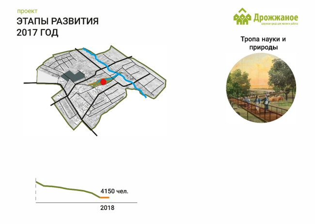 Improvement project of Staroe Drozhanoe. Development stages  UNK project