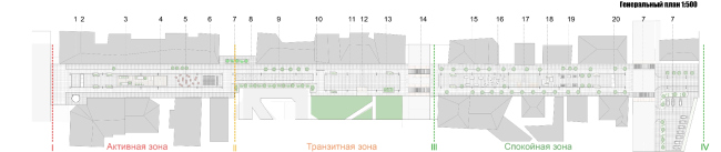 ��������� ��������������� ���������� ����� �� ���������. ������ �������. ����������� ������������� �� ��������