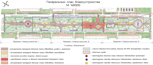 ��������� ��������������� ������� �������� ���������� � ��������. ��� �������������� ���������. ����������� ������������� �� ��������