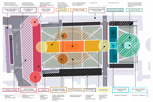 ��������� ��������������� ������� ��������� � ����������. ��� �������������������-��������� ������. ����������� ������������� �� ��������