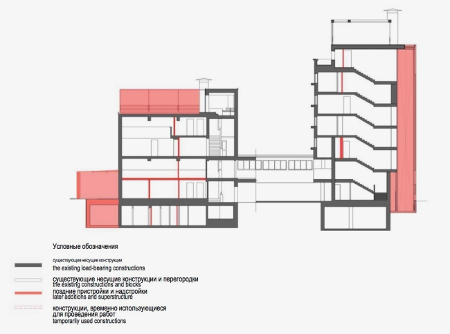 Project of restoration and adaptation of the cultural heritage site "Narkomfin Building" (2015-2017)  Ginsburg Architects
