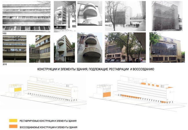Structures and elements of the building to be renovated. Project of restoration and adaptation of the cultural heritage site "Narkomfin Building" (2015-2017)  Ginsburg Architects