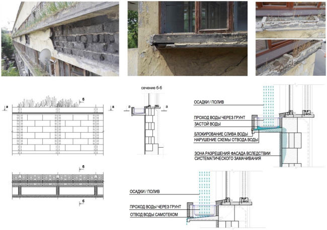 Diagram of water affecting the facade. Project of restoration and adaptation of the cultural heritage site "Narkomfin Building" (2015-2017)  Ginsburg Architects