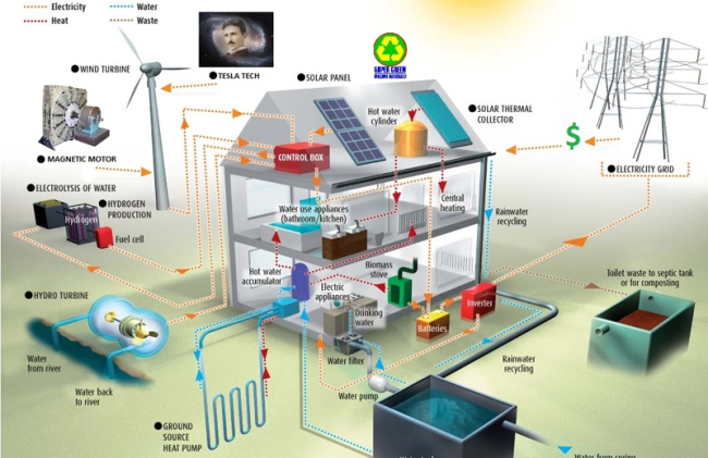 ����������� ������������� ������������ ���������� ����������� ��������