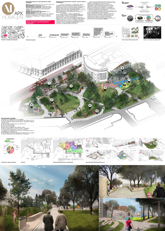 ��������� �������� � ��������������� ������ ��. ��������� / ������, ������ ��������, ����� �� ����������� ���� �.���������� � �����������.
���������� �������������� ����������� ������� (������ ��������). ����������� ������������� ��������������