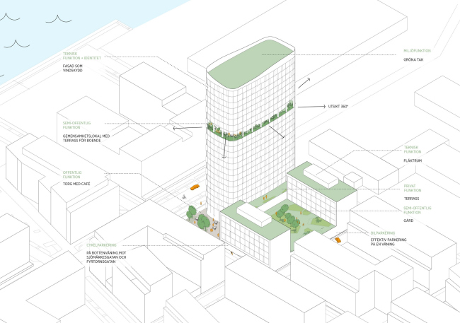 ����� ����� � ��������� � C.F. Møller